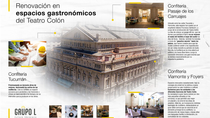 El Grupo L anunció una fuerte inversión para renovar y preservar espacios gastronómicos en el teatro Colón