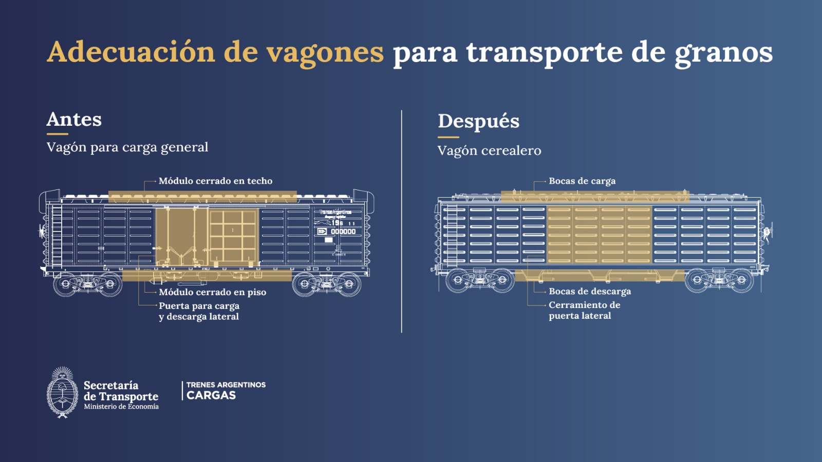 Acuerdan con empresas cereales la compra de material rodante para trenes de carga