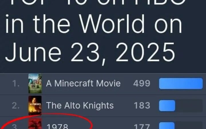 «1978» ¡La segunda película más vista en Latinoamérica y tercera a nivel mundial en HBO MAX!