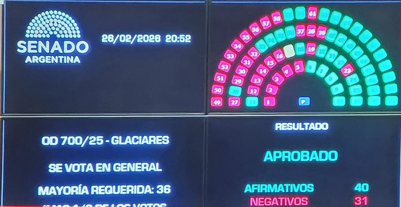El Senado aprobó la reforma de la Ley de Glaciares y la discusión de traslada a Diputados