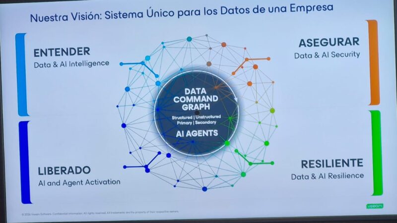 Backup Day: La resiliencia de datos impulsada por IA se consolida como la clave estratégica para la continuidad del negocio