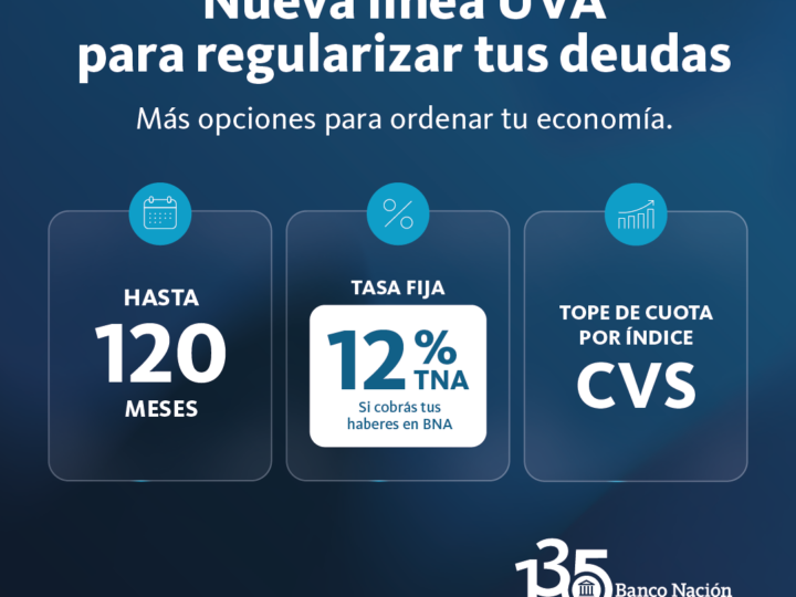 El Banco Nación suma una línea UVA para regularizar deudas en mora