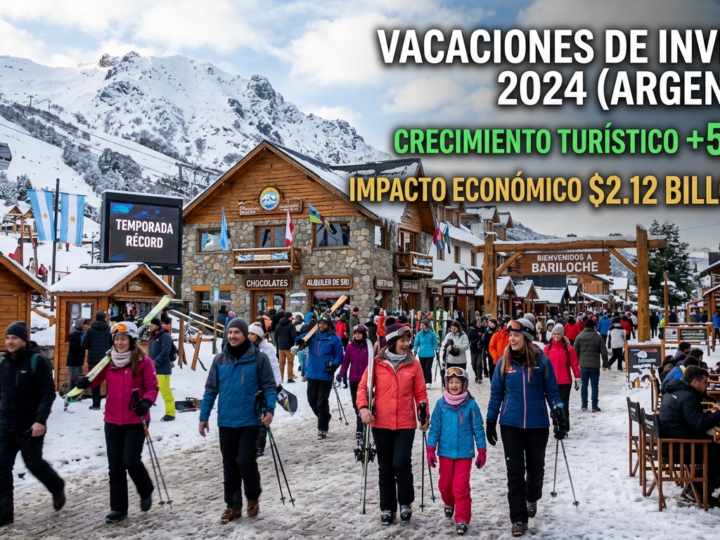 Vacaciones de invierno: creció el turismo un 5,9% y dejó un impacto de $ 2,12 billones