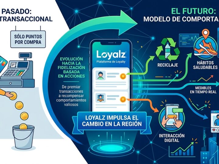 Fidelización en tiempo real: el nuevo paradigma de Loyalz en la región